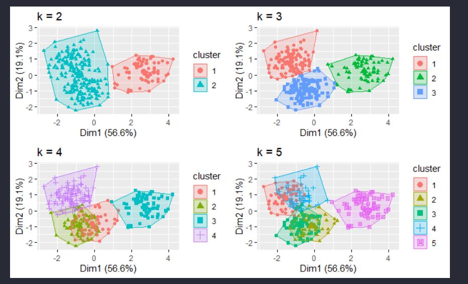 K-Means Clustering | Fadhil Hilmi